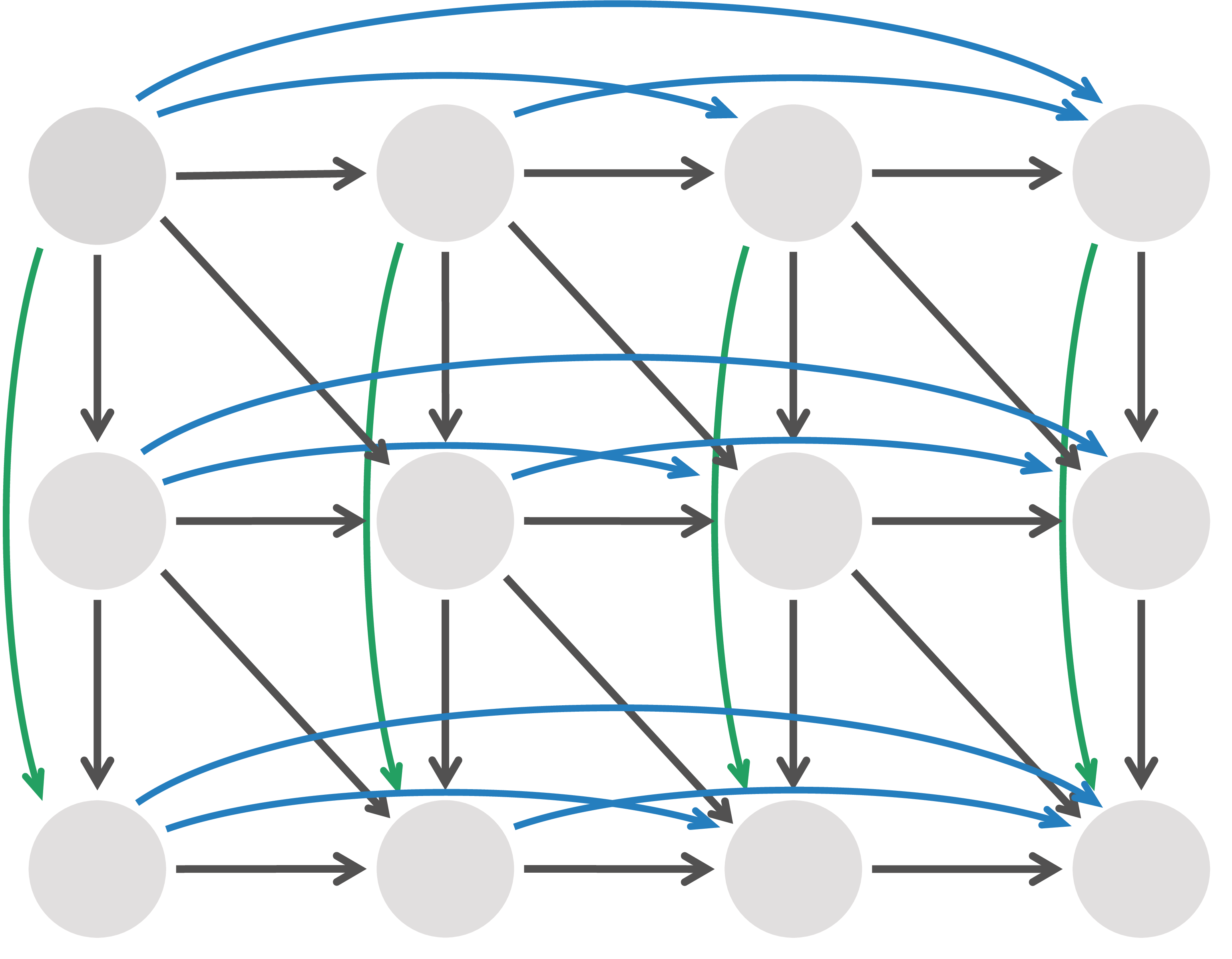 Add indel edges