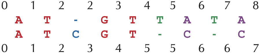 Alignment array 1