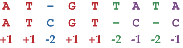 Alignment scoring example