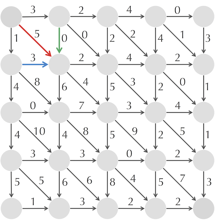 Dag 1 1
