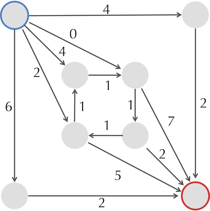 Directed graph 2