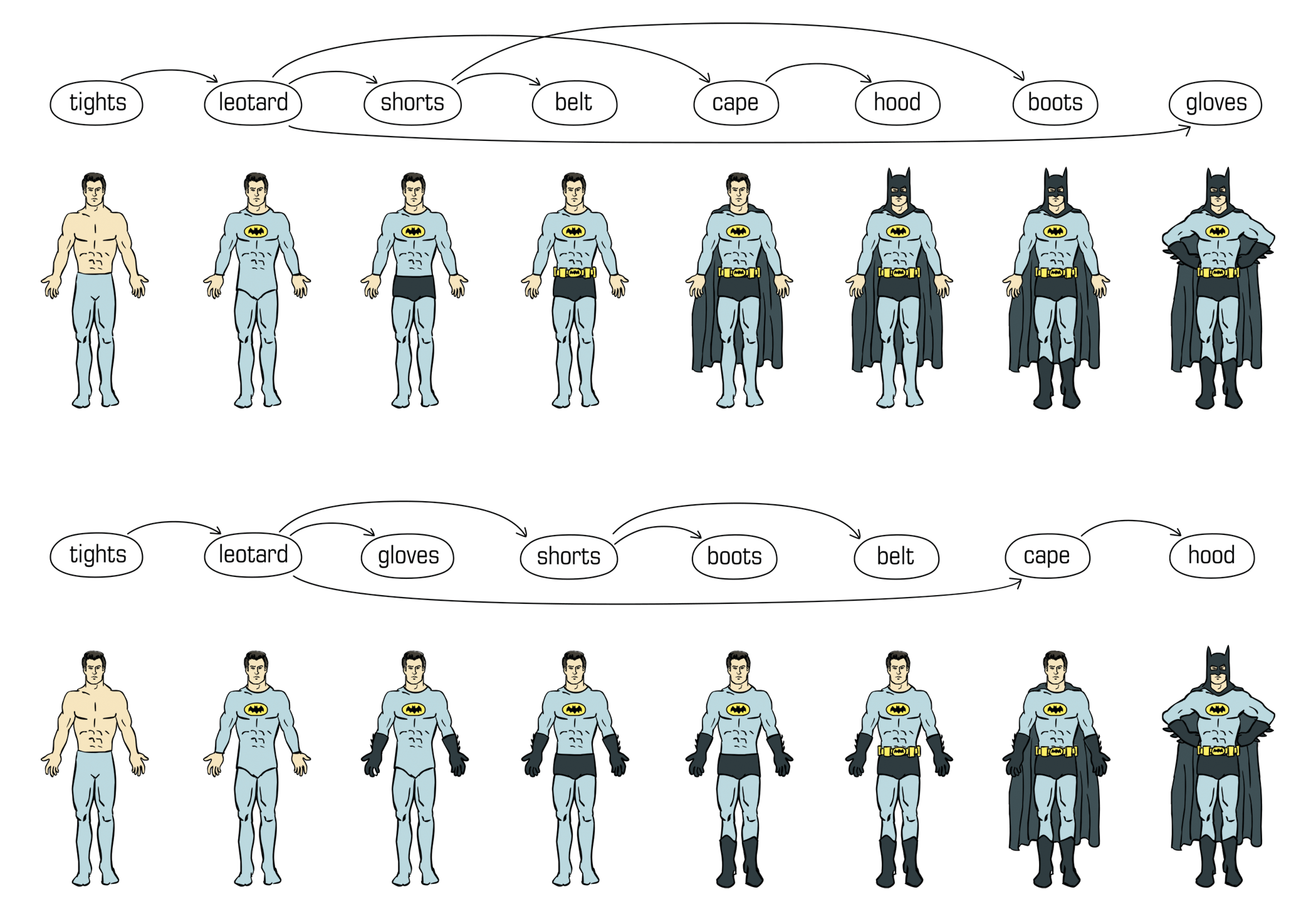 Dressing challenge topological ordering