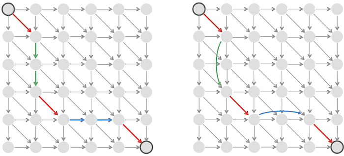 Long indel edges consolidated