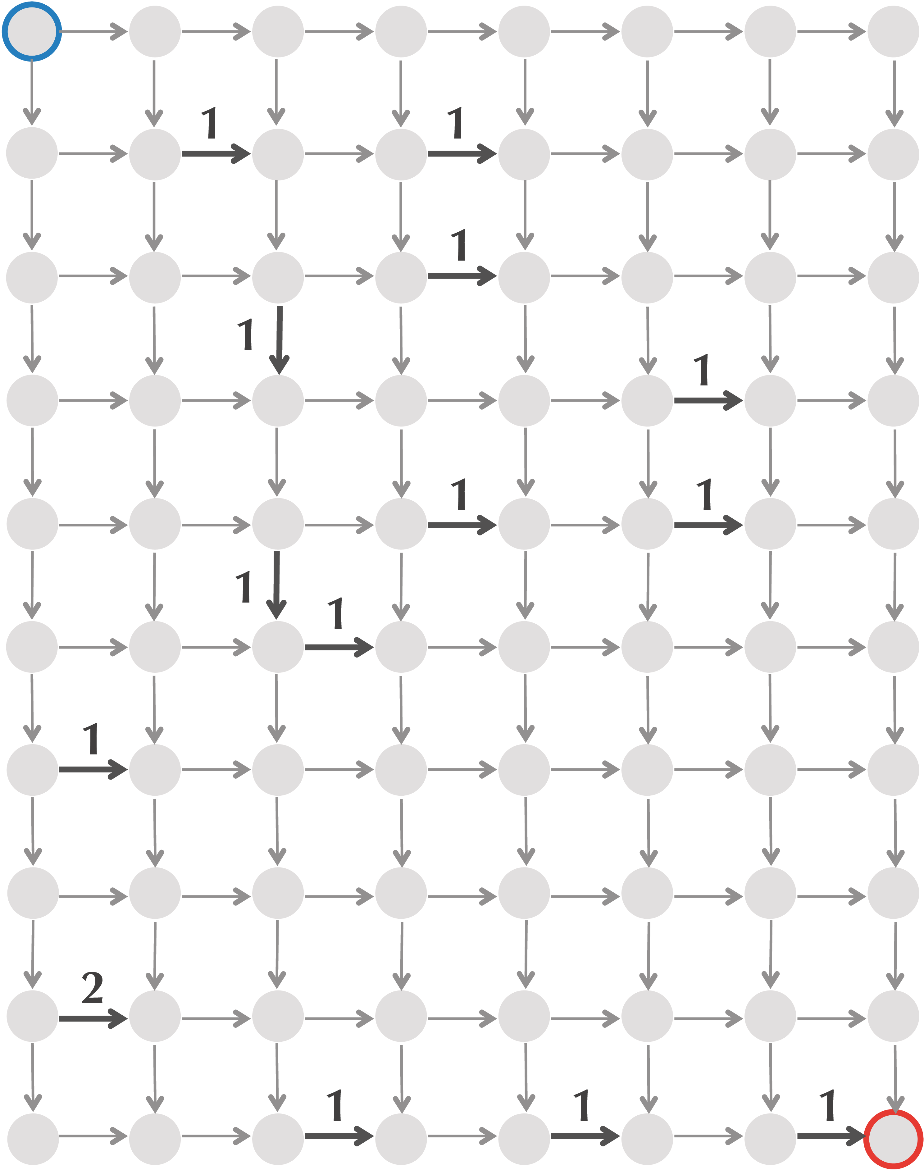 Manhattan graph