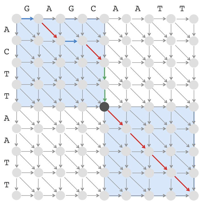 Middle node 1