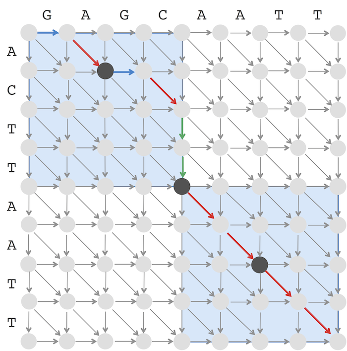 Middle node 2