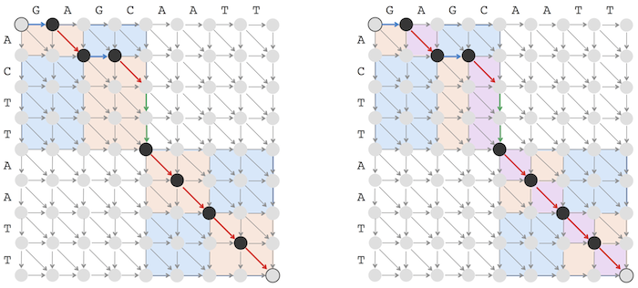 Middle node 3 4