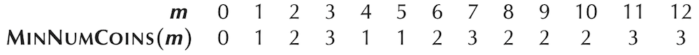 Min num coins table