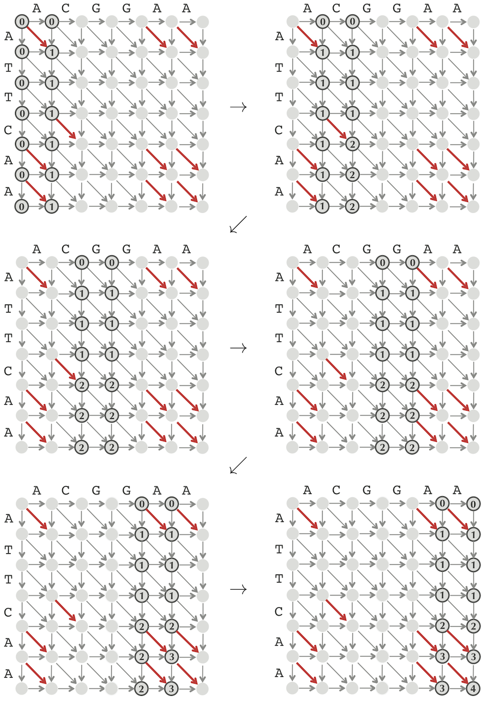 Space efficient alignment consolidated