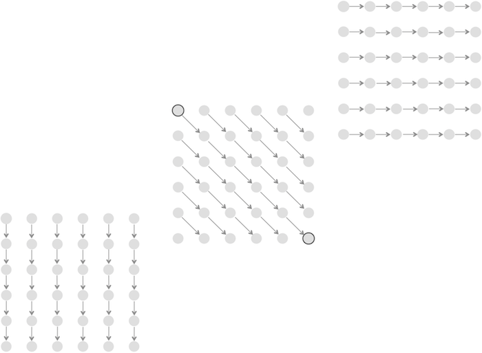 Three level graph
