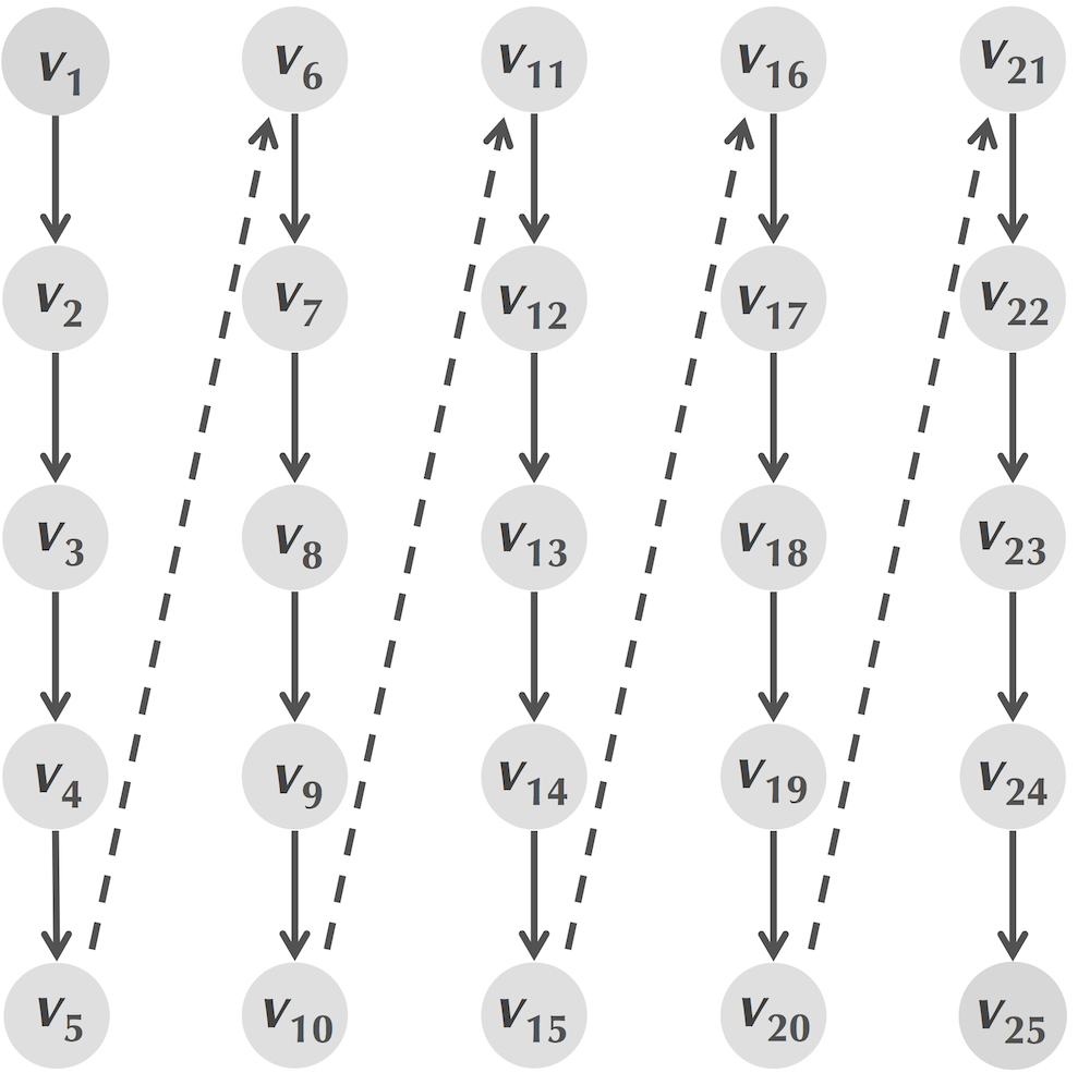 Topological ordering 1