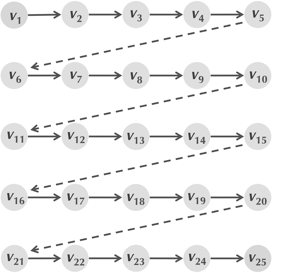 Topological ordering 2