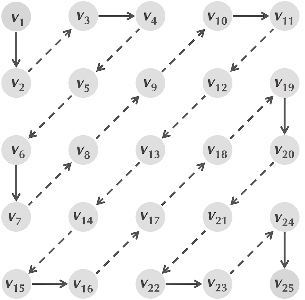 Topological ordering 3