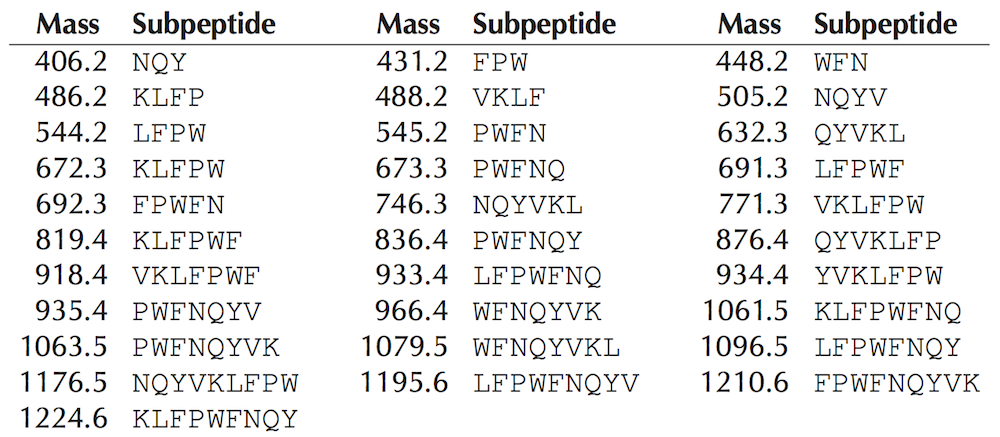 31 mass charges