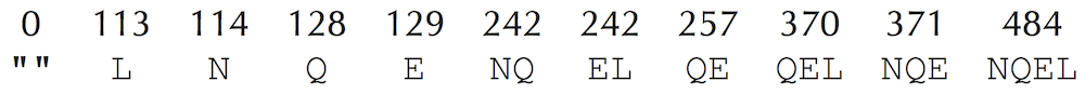 NQEL linear spectrum