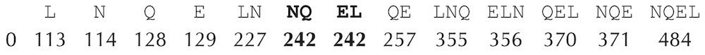 Duplicate elements
