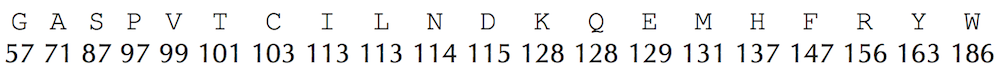 Integer mass table