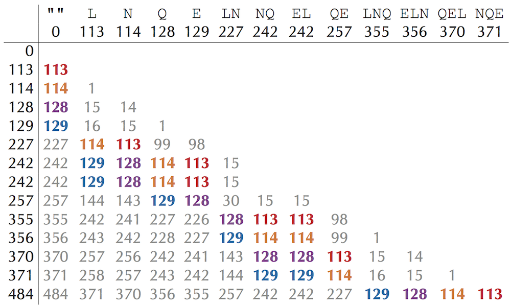 Spectral convolution nqel