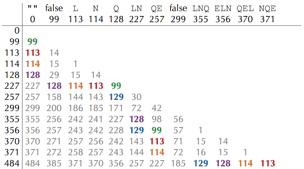Spectral convolution simulated nqel