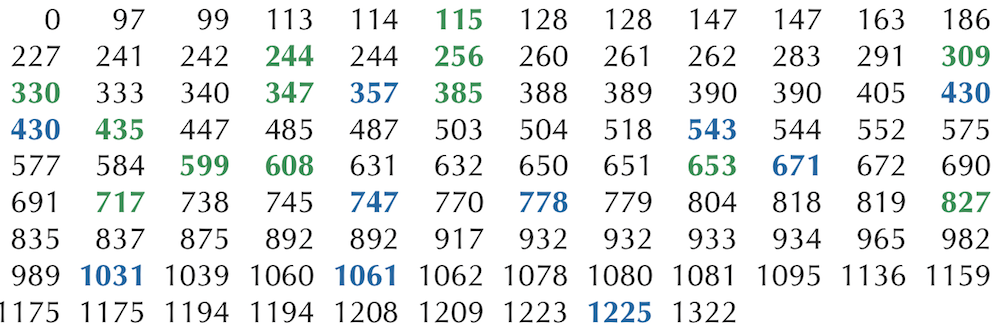 Tyrocidine spectrum 25