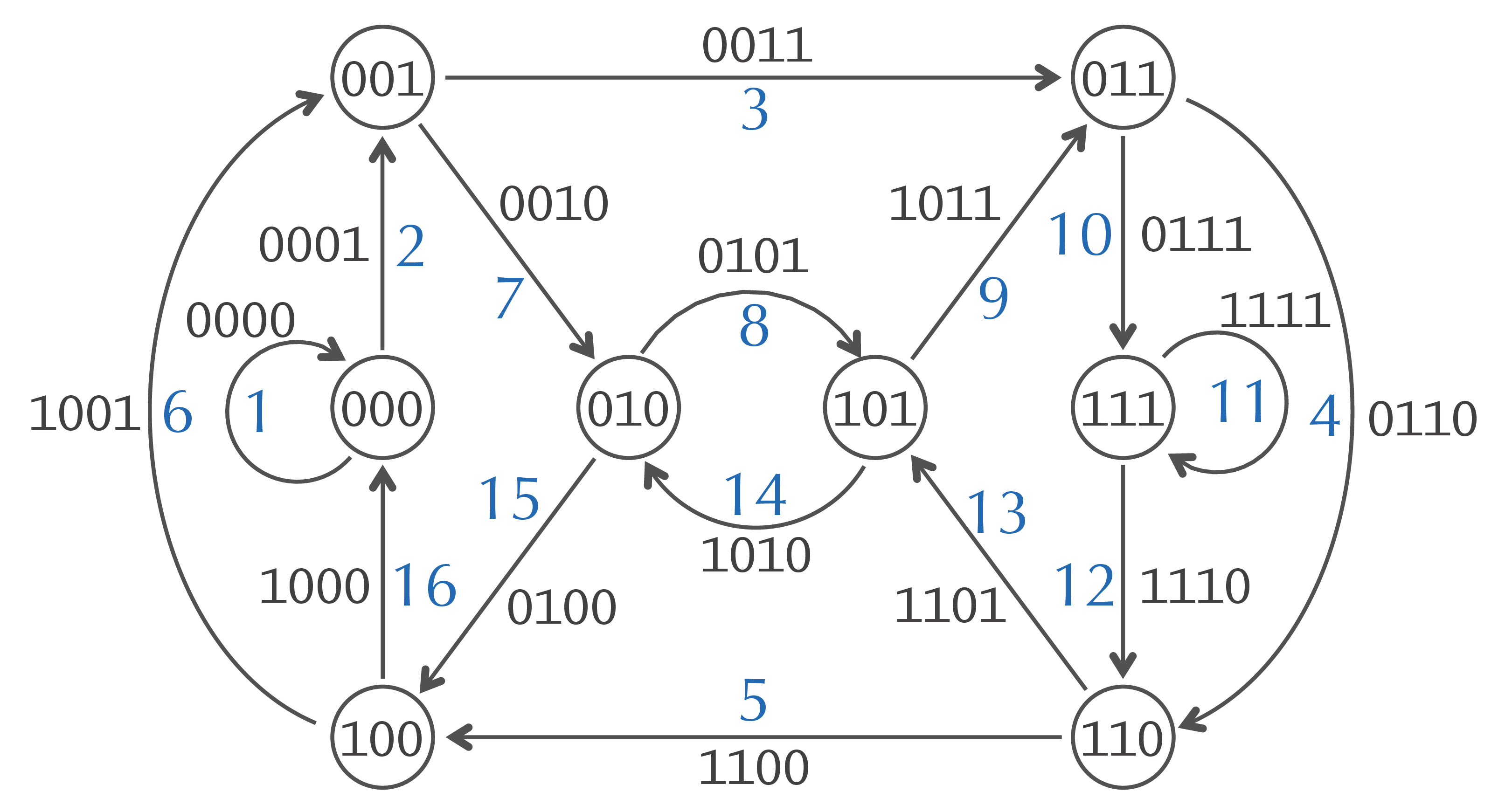 4 universal string