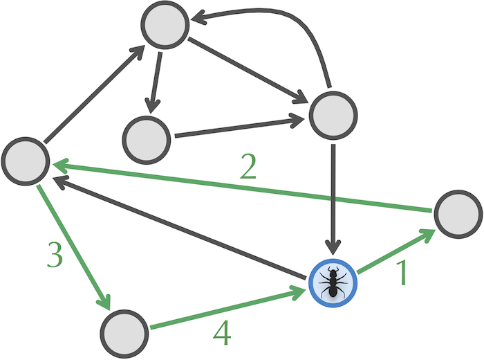 Leo 3