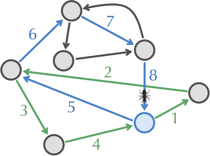 Leo 4