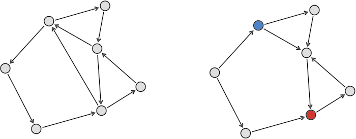 Balanced unbalanced graph