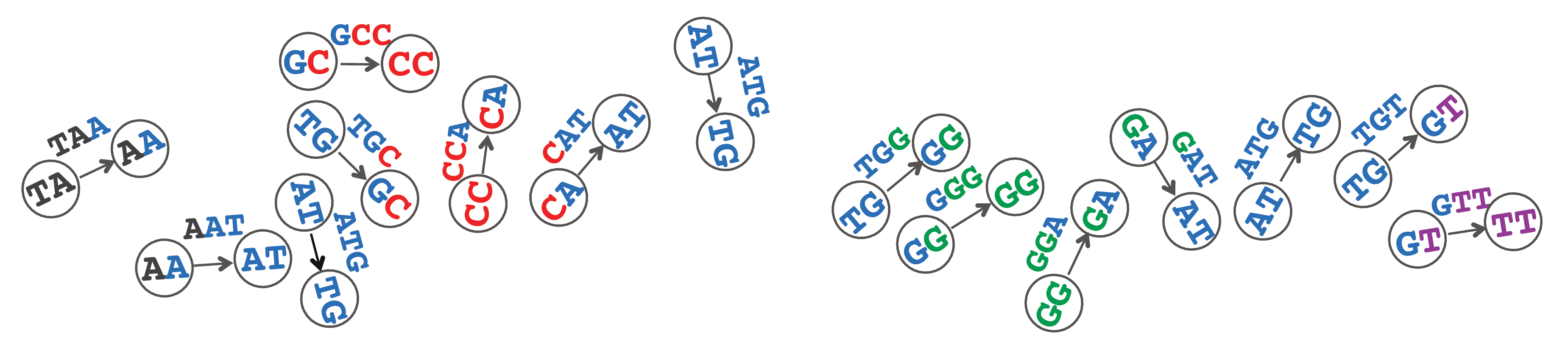 Composition graph