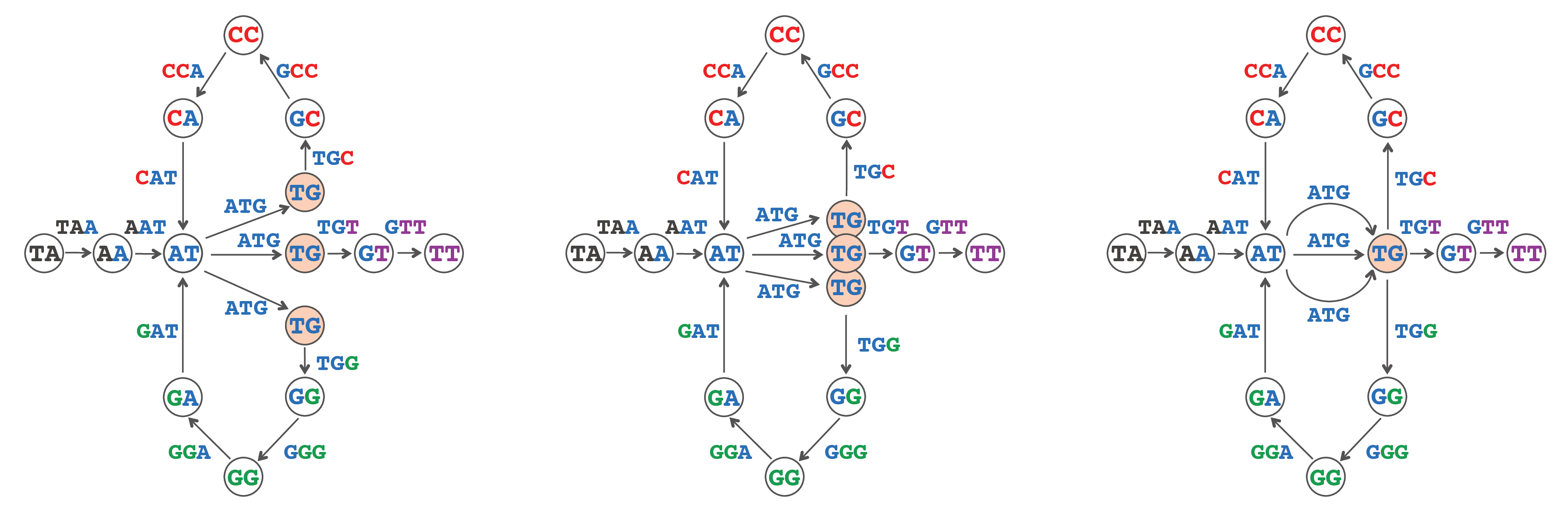Gluing tg