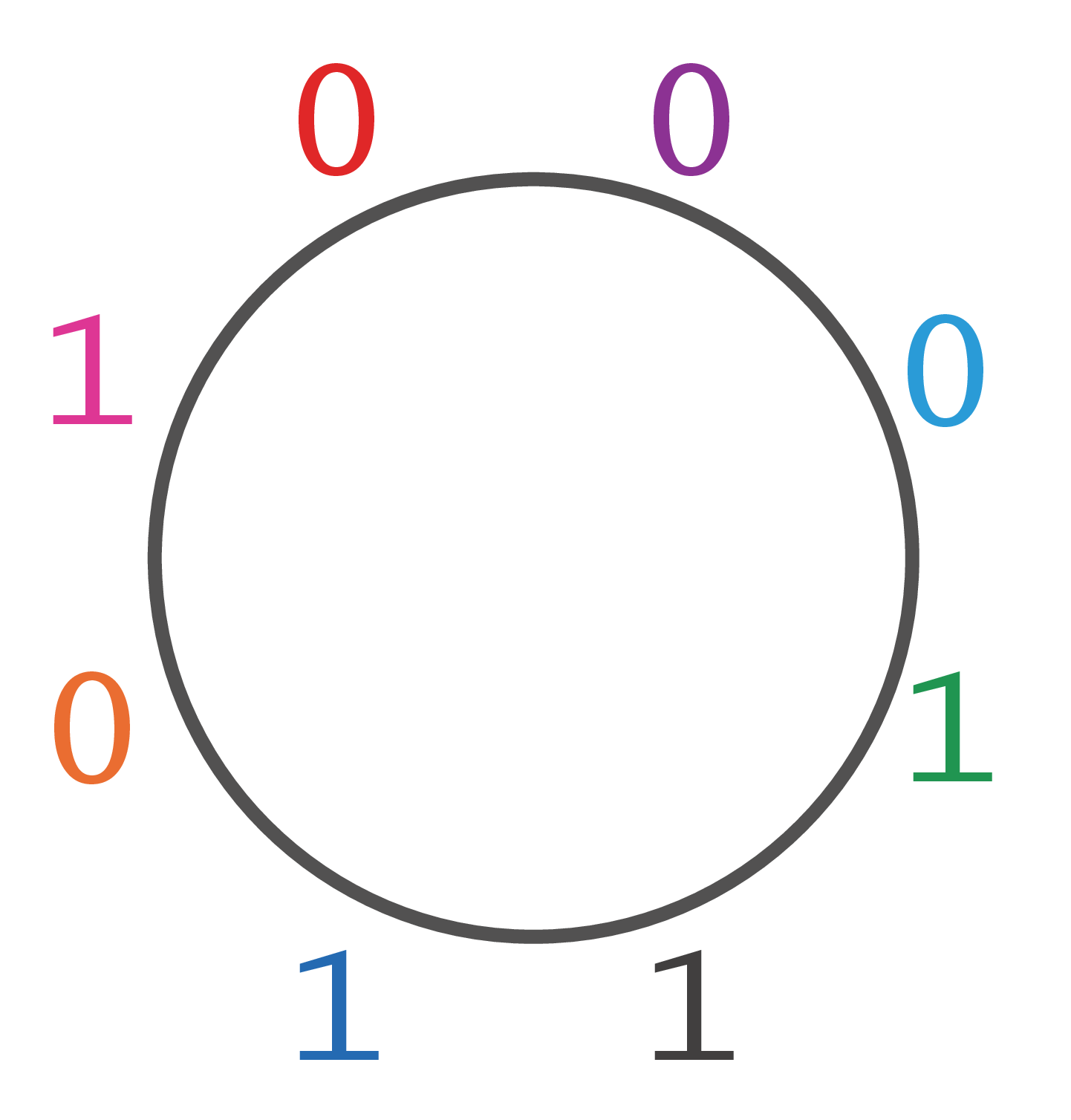 K universal circular string