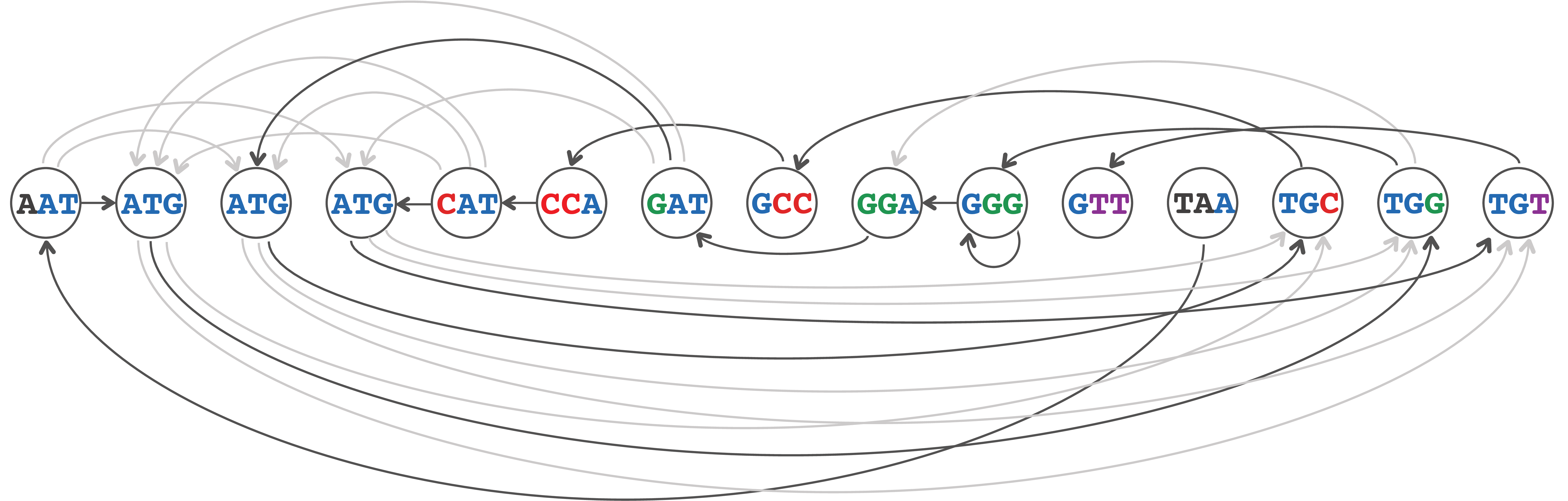 Overlap graph highlighted