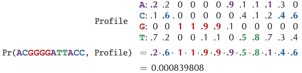 Probability random string