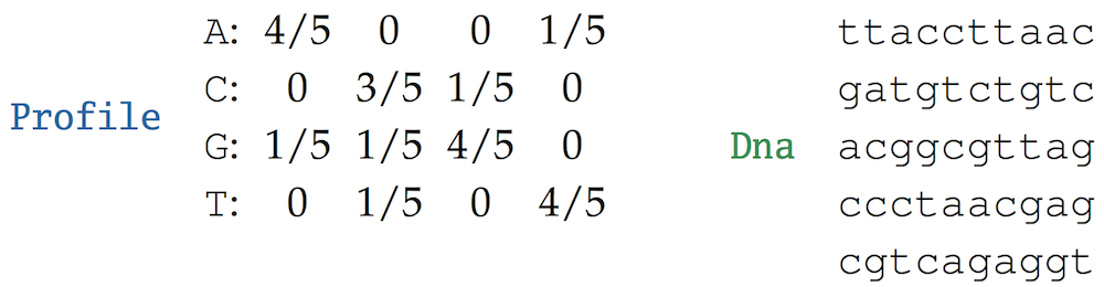 Randomized profile 1