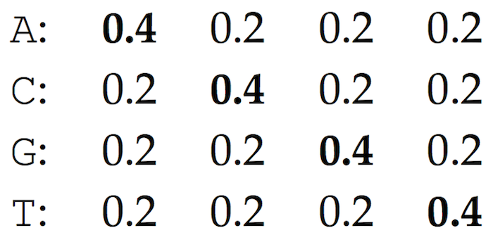 Randomized profile 10