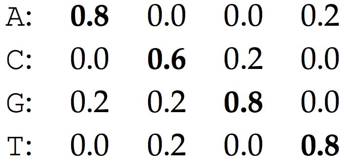 Randomized profile 8