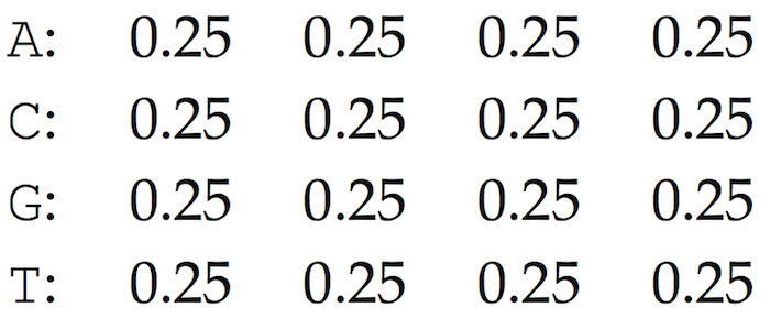 Randomized profile 9